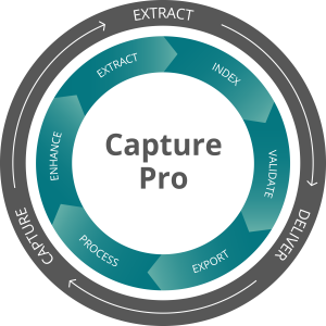 Software für die Dokumentenerfassung